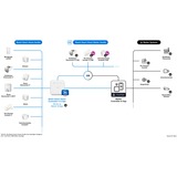 Bosch  verwarmingsthermostaat Wit